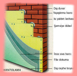 Mantolama ile Enerji Faturanızı Düşürün